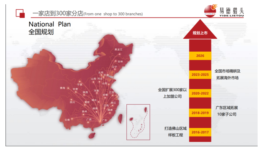 中小企业建立工作分析与设计体系的研究——以广东易德公司为例