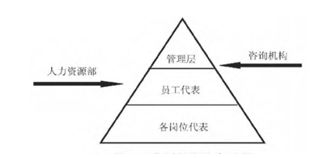 中小企业建立工作分析与设计体系的研究——以广东易德公司为例