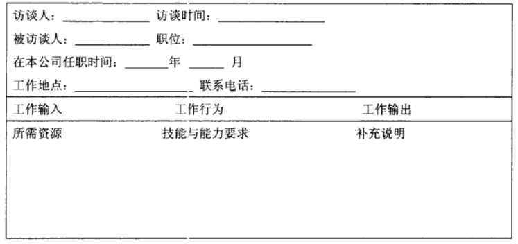 中小企业建立工作分析与设计体系的研究——以广东易德公司为例