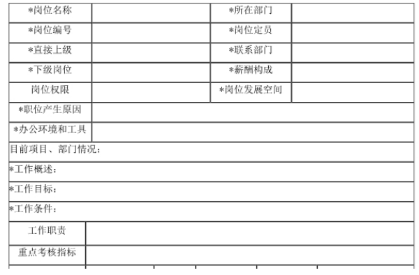 中小企业建立工作分析与设计体系的研究——以广东易德公司为例