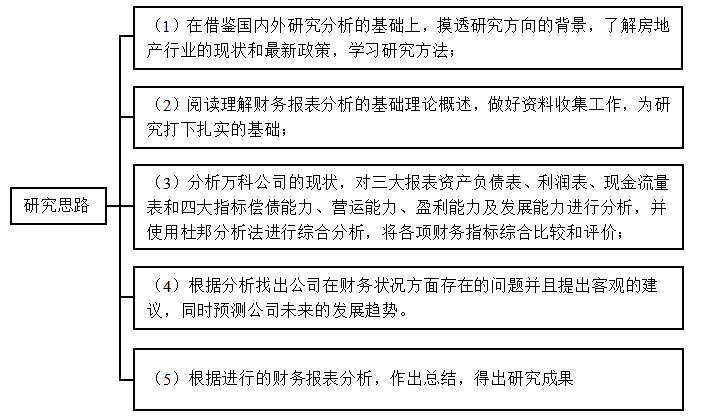 上市公司财务报表分析——以万科企业股份有限公司为例