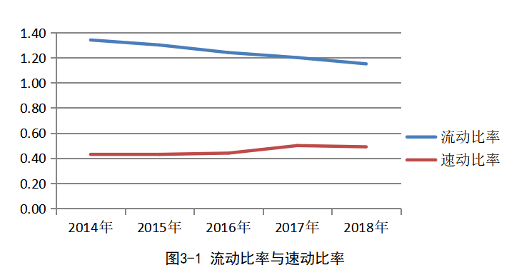 上市公司财务报表分析——以万科企业股份有限公司为例