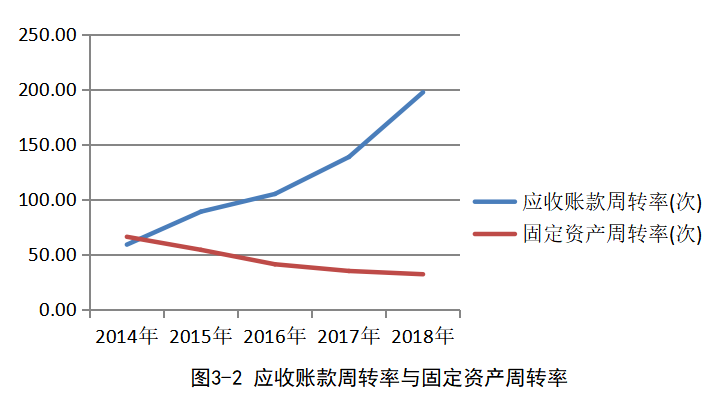 上市公司财务报表分析——以万科企业股份有限公司为例