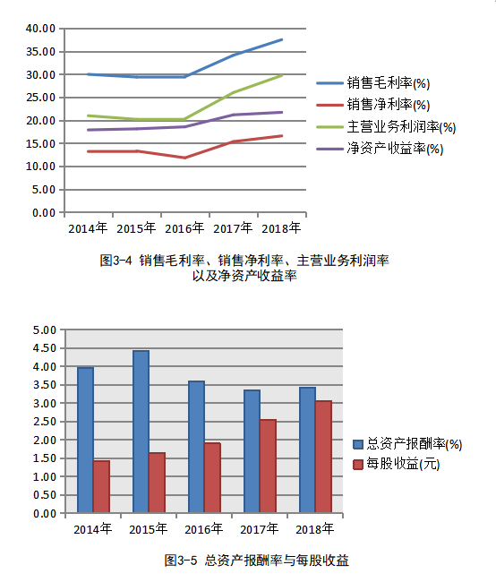 上市公司财务报表分析——以万科企业股份有限公司为例