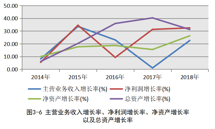 上市公司财务报表分析——以万科企业股份有限公司为例
