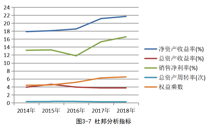 上市公司财务报表分析——以万科企业股份有限公司为例