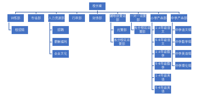 中小企业人才招聘中存在的问题与对策分析