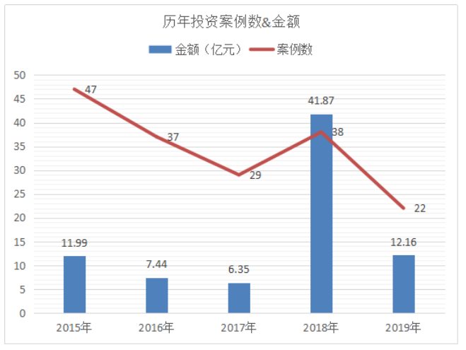 税收政策对风险投资的影响研究——以晨兴资本公司为例