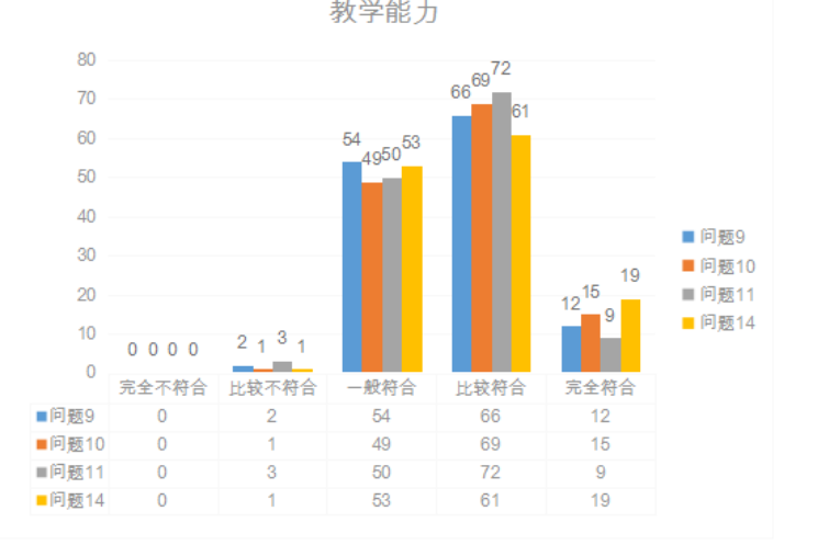 中小学教育机构的教师胜任力模型研究——以中山市H机构为例