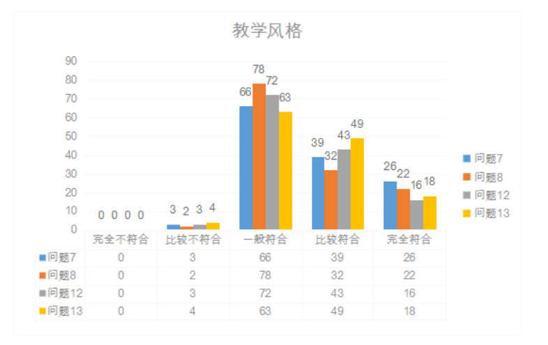 中小学教育机构的教师胜任力模型研究——以中山市H机构为例