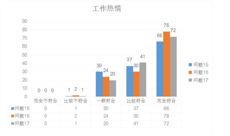 中小学教育机构的教师胜任力模型研究——以中山市H机构为例