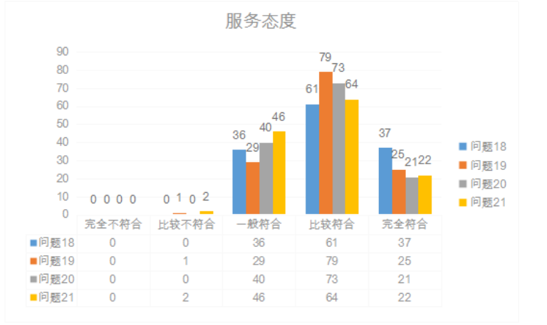 中小学教育机构的教师胜任力模型研究——以中山市H机构为例