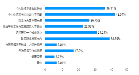 中小学教育机构教师离职倾向研究——以广东省为例