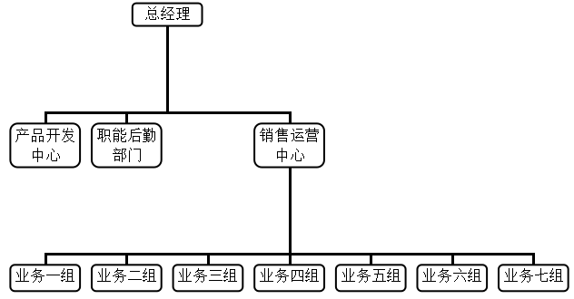 珠三角中小型电子商务企业员工满意度影响因素研究——以A公司为例