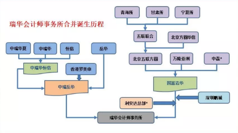 对审计独立性的思考——基于瑞华会计师事务所审计振隆特产的案例分析