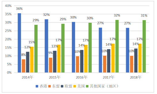 广东省农产品出口存在的问题及对策