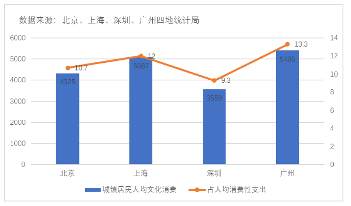 广州文化创意产业现状及发展策略
