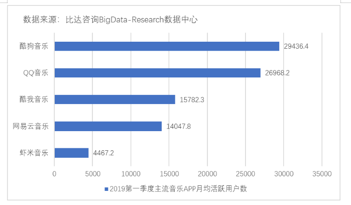 广州文化创意产业现状及发展策略