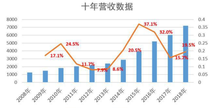 华为公司国际化发展分析