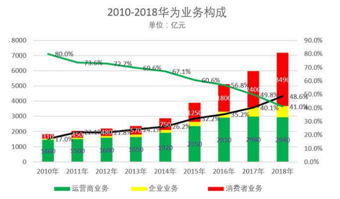 华为公司国际化发展分析