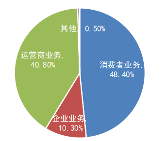 华为手机出口现状、问题及对策探析