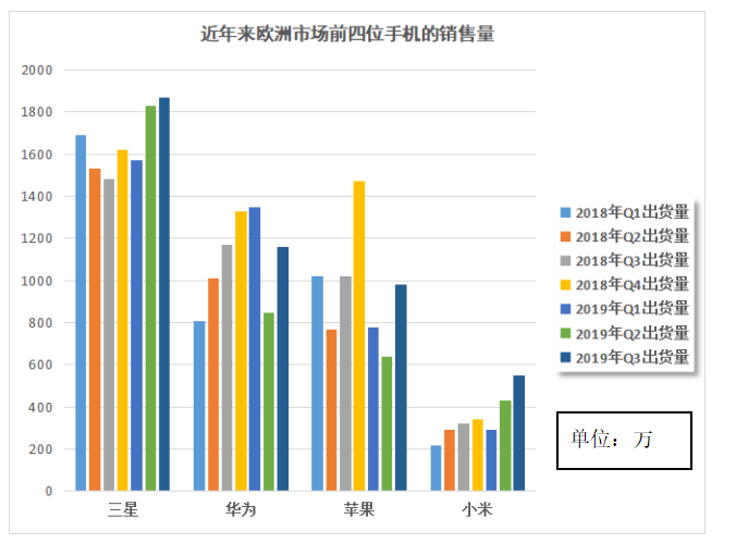 华为手机在欧洲市场的发展现状、问题及对策分析