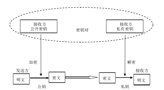 基于区块链角度-跨境电商物流存在的困境与对策分析