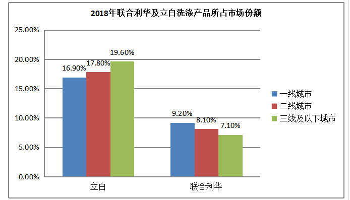 跨国公司国际营销策略浅析——以联合利华为例