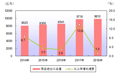 跨境电商对广州进出口贸易的影响及对策