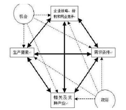 旅游服务贸易竞争力及影响因素研究-以广东为例