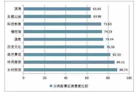 旅游服务贸易竞争力及影响因素研究-以广东为例