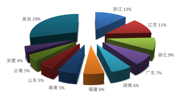 旅游服务贸易竞争力及影响因素研究-以广东为例