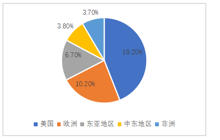 美的集团国际化发展存在的问题与对策
