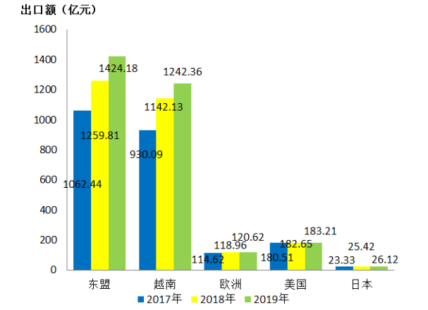 浅析广西南宁跨境电商发展的现状、问题及对策