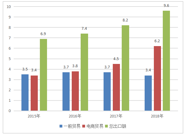 浅谈广州市牛仔服装的出口现状及其对策