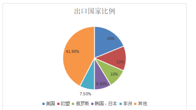 浅谈广州市牛仔服装的出口现状及其对策