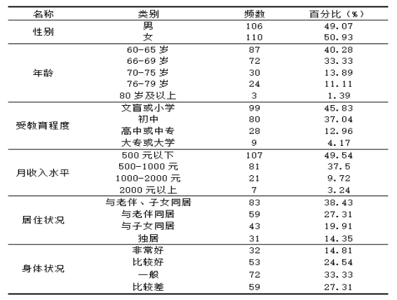基于积极老龄化视角的社区老年教育现状及对策研究——以中山市Z社区为例