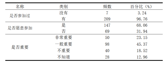 基于积极老龄化视角的社区老年教育现状及对策研究——以中山市Z社区为例