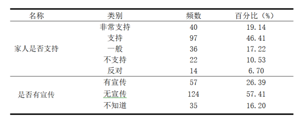 基于积极老龄化视角的社区老年教育现状及对策研究——以中山市Z社区为例