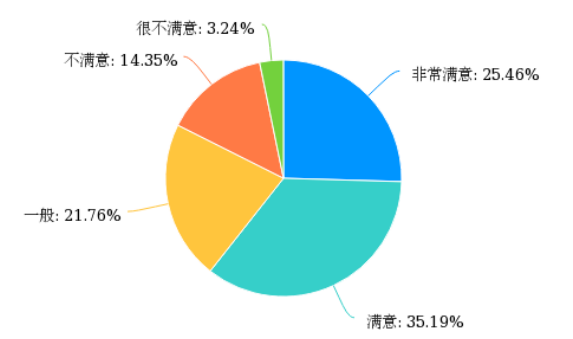 基于积极老龄化视角的社区老年教育现状及对策研究——以中山市Z社区为例