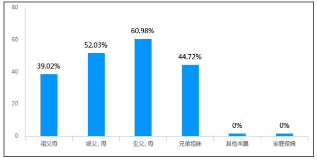 家庭暴力对儿童的影响及社会工作的介入途径研究——以光明社区为例