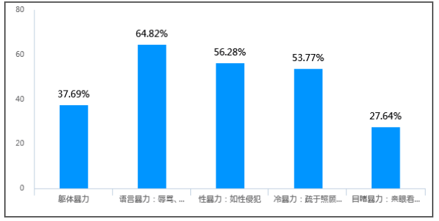 家庭暴力对儿童的影响及社会工作的介入途径研究——以光明社区为例