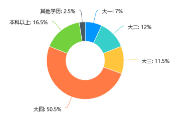家庭教养方式对大学生职业决策自我效能感的影响——基于社会工作优势视角的探讨