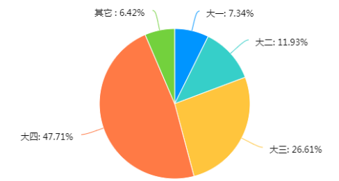 金融社会工作视角下大学生网贷现状研究