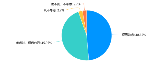 金融社会工作视角下大学生网贷现状研究
