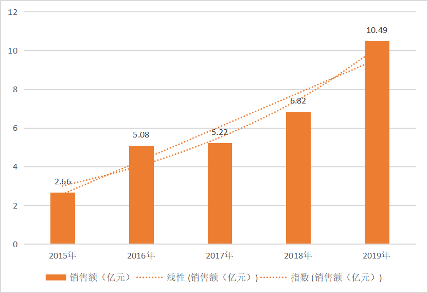 三只松鼠股份有限公司资产营运能力分析研究