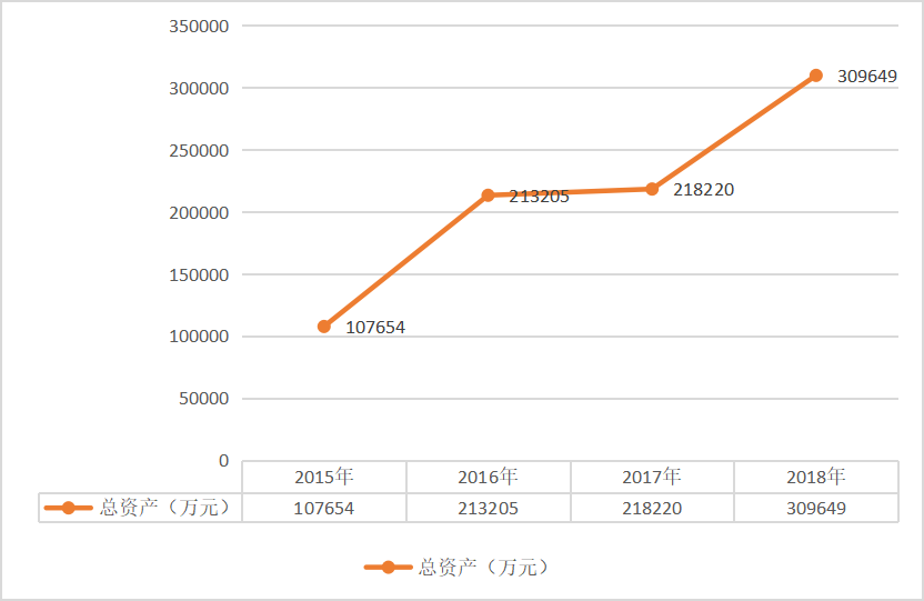 三只松鼠股份有限公司资产营运能力分析研究