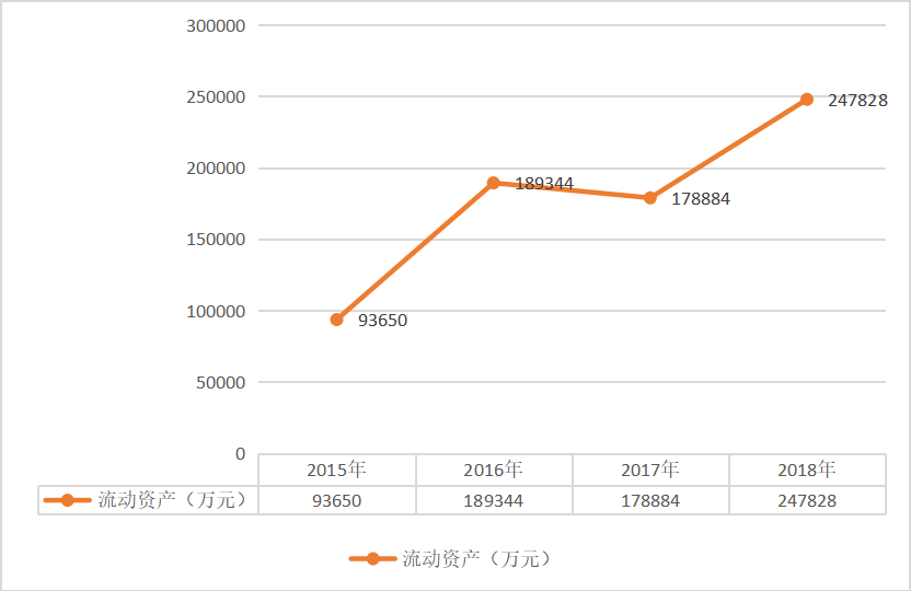 三只松鼠股份有限公司资产营运能力分析研究