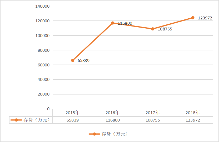 三只松鼠股份有限公司资产营运能力分析研究
