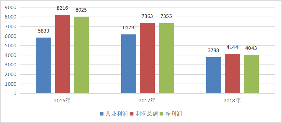 读者出版传媒股份有限公司利润质量分析